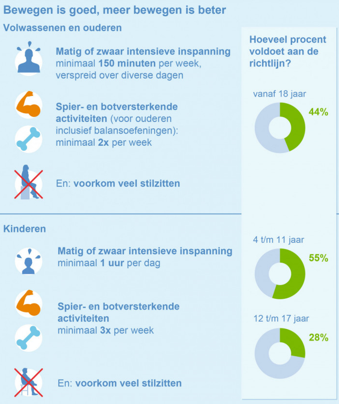 beweegrichtlijn