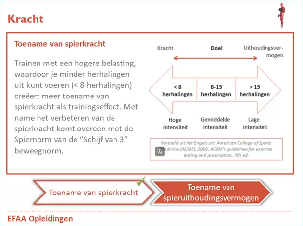 Interactief leren