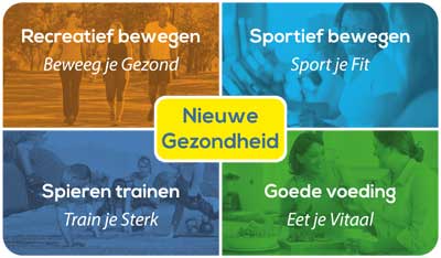 Nieuwe Gezondheid